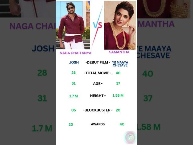 Naga Chaitanya VS  Samantha #shortsfeed #shorts #samantha #nagachaitanya