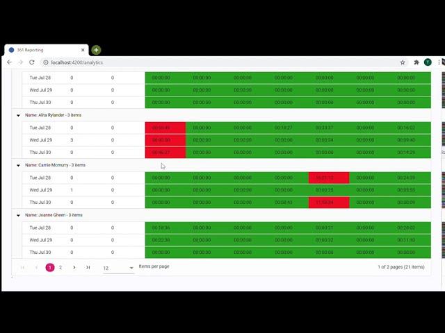 Genesys PureCloud REPO361 Analytics Team Adherence