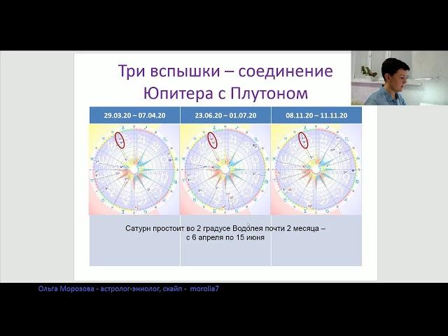 Коронавирус - вся правда