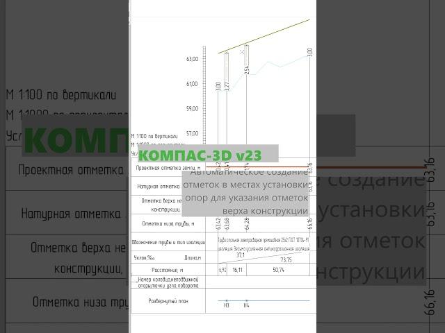 КОМПАС-3D v23: Автоматическое создание дополнительных отметок на профиле  #cad  #компас3d