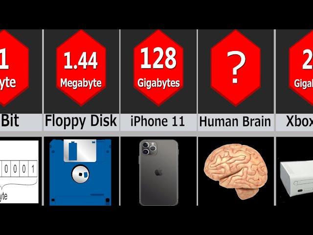 Data Storage Comparison