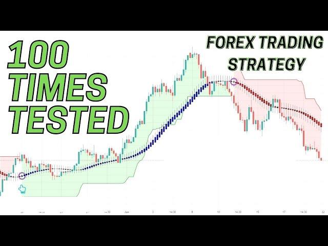 15 Minute Scalping Strategy | Simple Trading Strategy 100 Times Tested  | Best Risk Reward Method