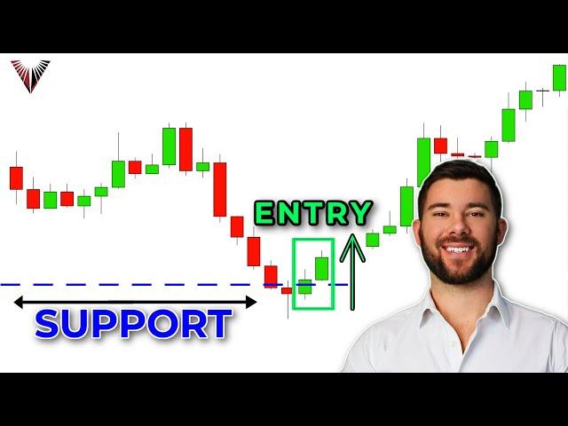 Master The Support and Resistance Trading Strategy: ALL YOU NEED TO KNOW!