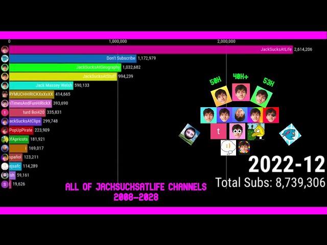 All of JackSucksAtLife's Channels! 2008-2028