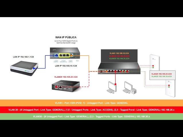 La mejor red WiFi 6 con el router de Movistar en modo puente (bridge)