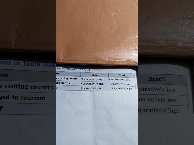 Std 10th Geography Quick Revision Brazil and India comparison