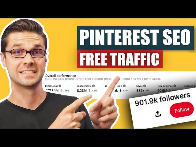 Pinterest Marketing in 2024 [5 Minute Strategy + FREE Tool]