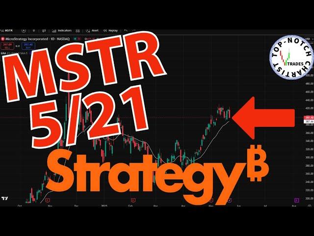 Strategy (MSTR) Stock: Price Predictions Using Technical Analysis. $4000 PRICE TARGET TRACKER!