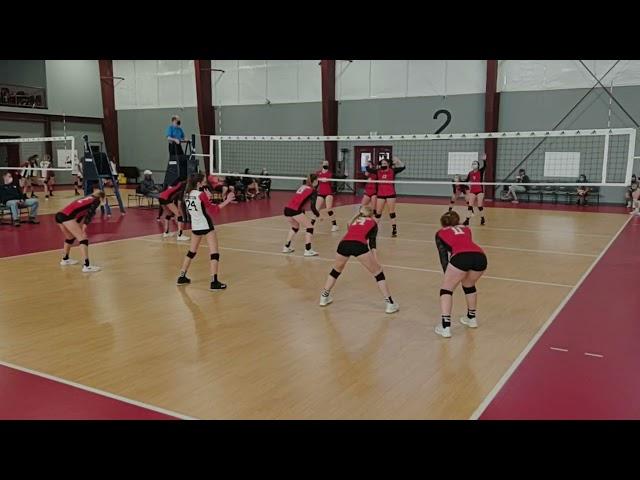 Elevation 15 Timberline Power 5 vs Peak Set 2