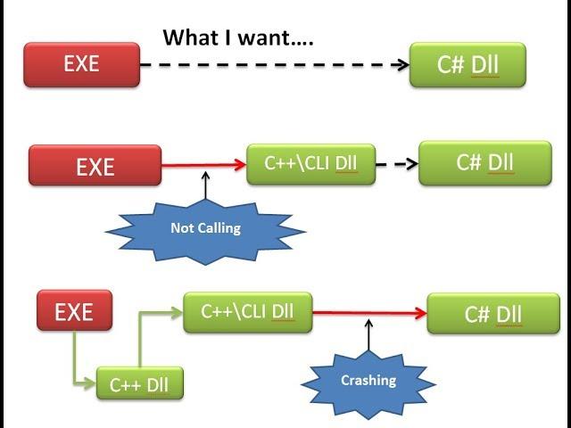 How to make DLL (Dynamic Link Library ) file in C#