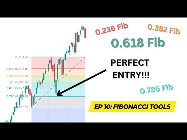 What are Fibonacci Levels? Understanding Fibs (Fib Retracements, Fib Extensions Explained)