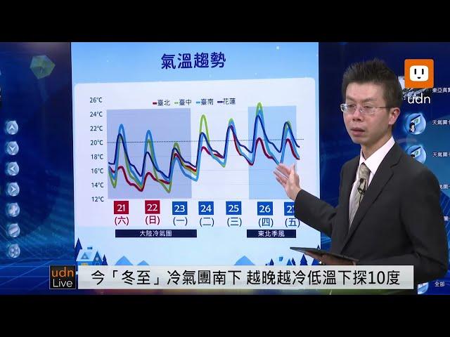 【LIVE】1221冬至到冷氣團也來了 氣象署天氣預報