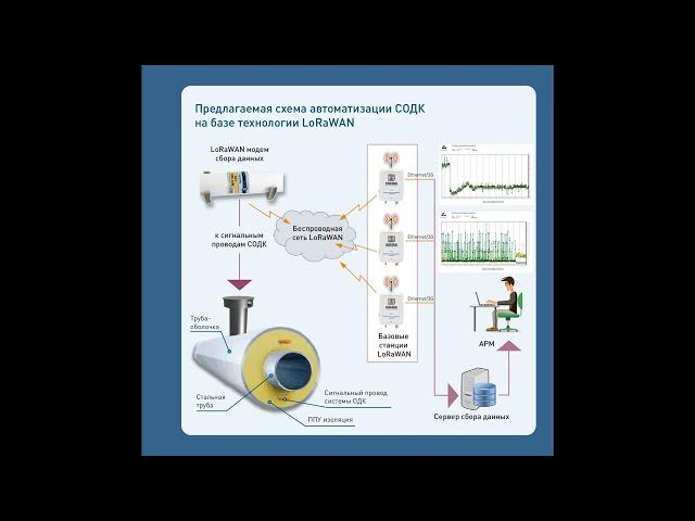 СОДК LoRaWAN ТатАИСЭнерго