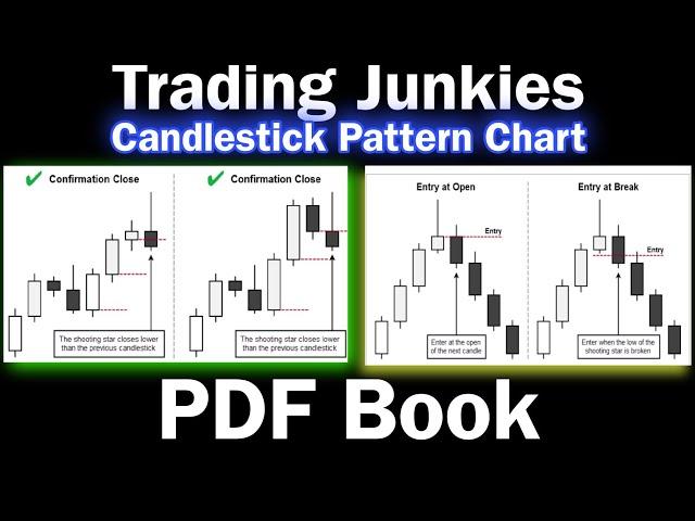 Trading Junkies Chart Pattern Book pdf