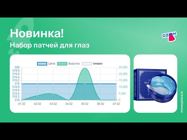 Moneyplace.io - продажи набора патчей на Ozon. Аналитика маркетплейса
