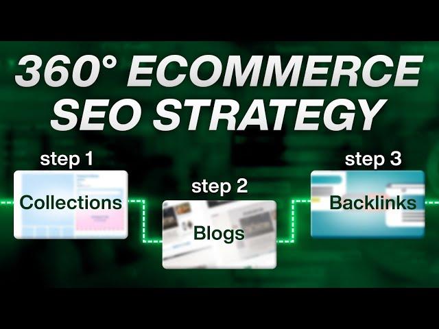 Simple Ecommerce SEO Strategy | 360 Overview