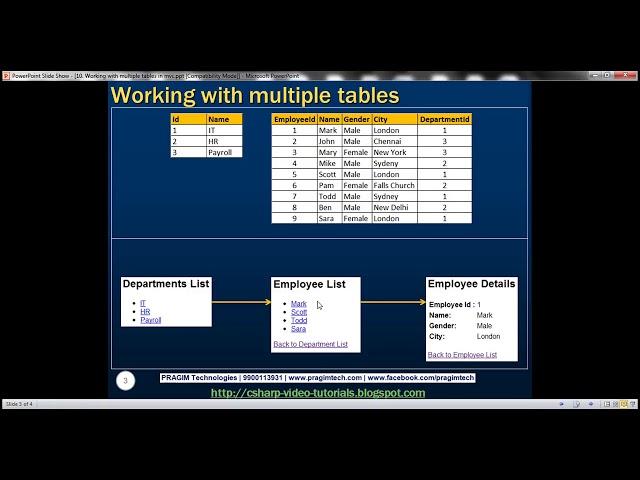 Part 10  Working with multiple tables in mvc