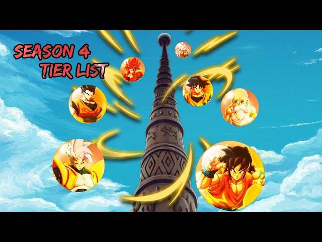 【DBFZ v1.28】Coach Steve talks Season 4 TIER LIST with Kasuga, Nitro and AlukardNY