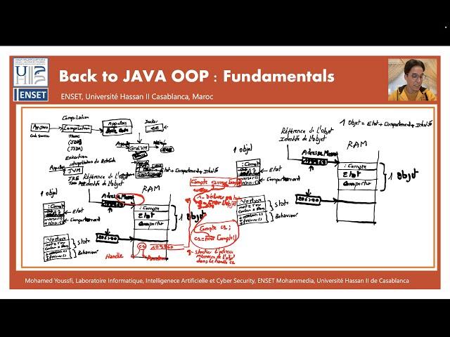 Part 1 - Back to Java OOP Fundamentals