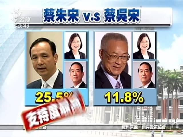 兩岸政策協會民調 是否換柱旗鼓相當 20150826 公視中晝