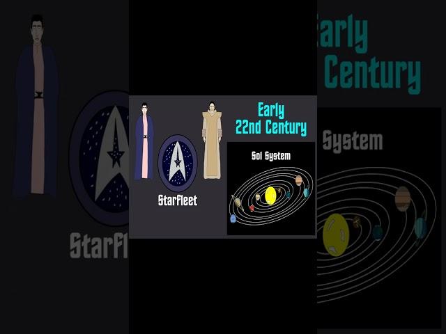 Star Trek: United Federation of Planets | Enterprise - First Mission