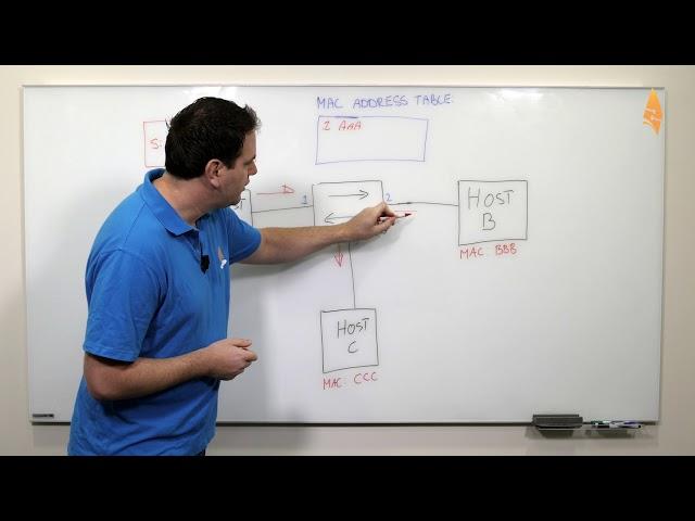 How does a switch learn MAC Addresses