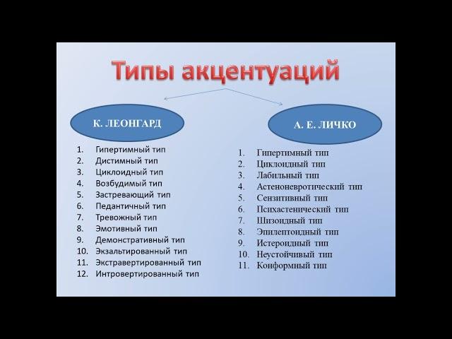 22. Психология характера. Типы характеров людей. ГОСЫ по психологии. Общая психология