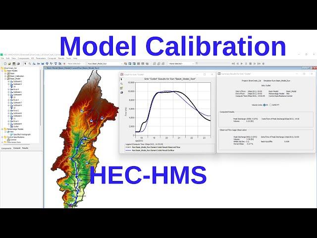 How To Calibrate HEC-HMS Model Using Automatic and Manual Techniques