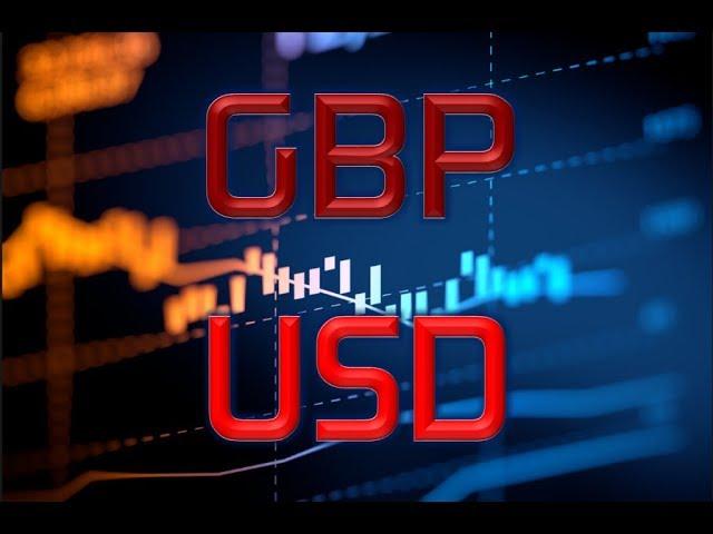 Системные фишки объемного анализа на платформе sbpro по торговле 6B GBP