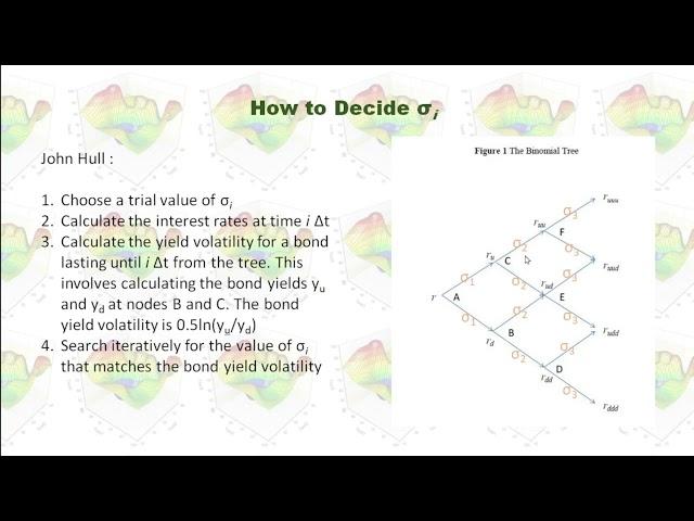 Build Binomial Interest Rate Treewith Black Derman Toy Model