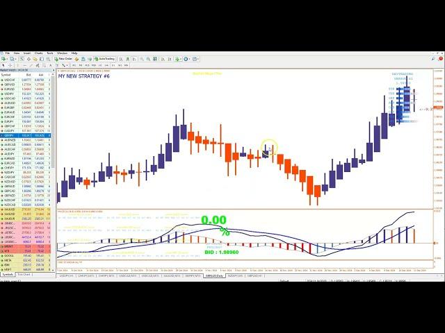 MY 2 BEST PRIVATE STRATEGIES + FOREX DISCOVERY V24 IN LIVE TRADING !!!!  GET ALL 3 FOR ONLY 77 EUR !