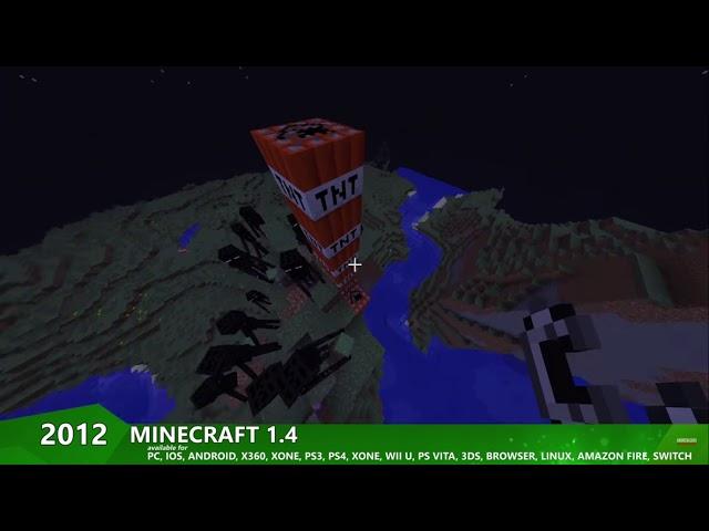 Evolution Minecraft 2009 For 2020