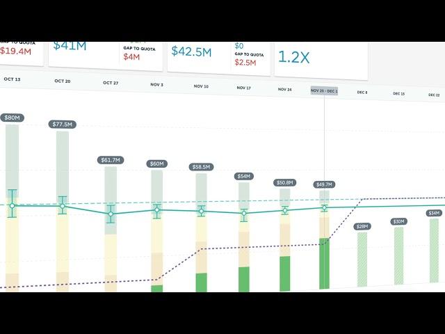 Clari for Marketing Leaders in 2 mins