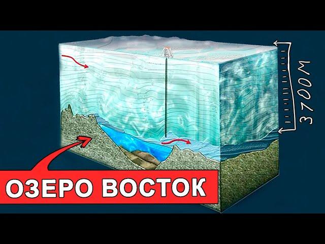 Открытие озера ВОСТОК!