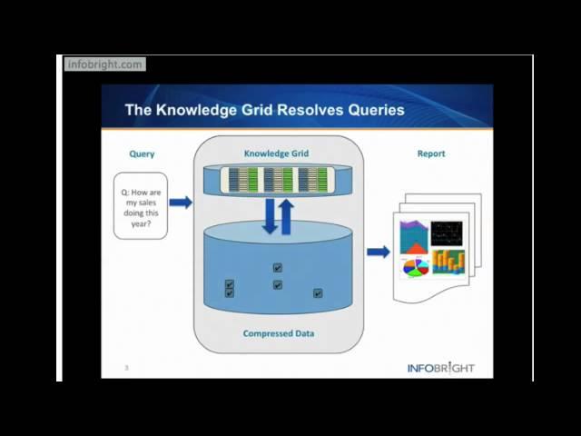 Infobright Analytic Database 3 Minute Tutorial - Knowledge Grid