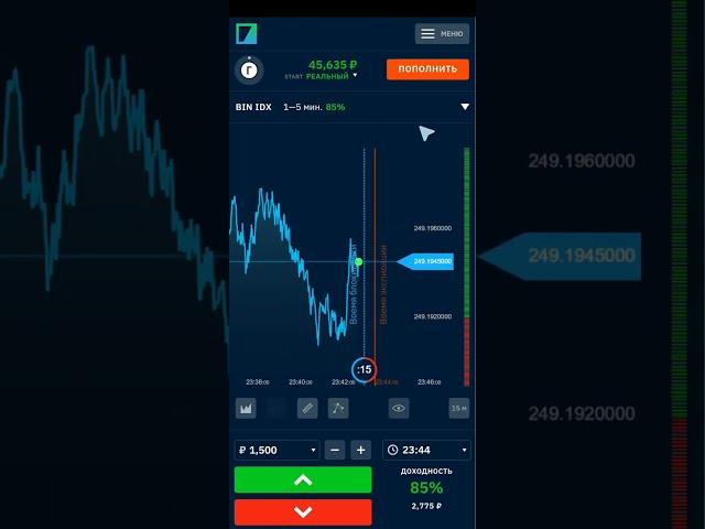 Бинариум обучение для новичков с нуля стратегия Binarium вывод денег бинарные опционы трейдинг 2023