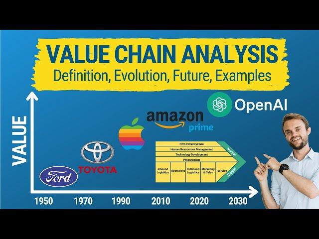 Value Chain Analysis Explained: Definition, Evolution, Examples, Models