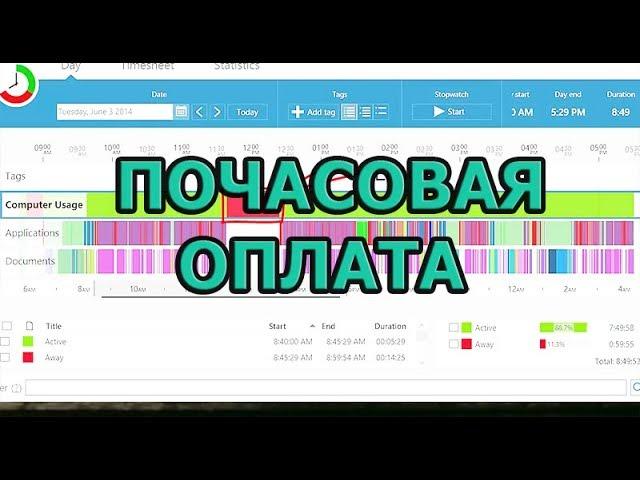 Почасовая оплата труда