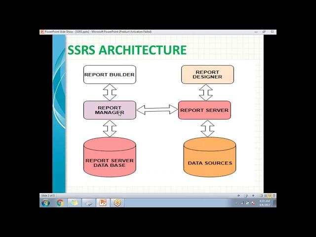 01 SSRS INTRODUCTION | SSRS Tutorial for beginners