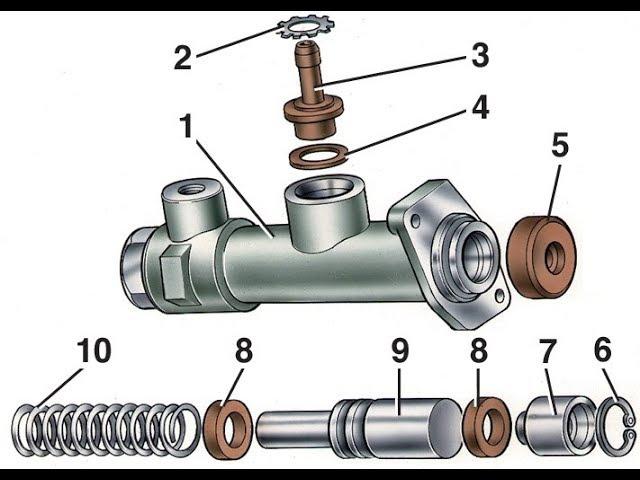 Ремонт главного цилиндра сцепления ,замена манжетов не снимая цилиндра  с автомобиля