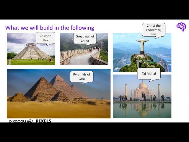 Understanding Convolutional Neural Networks | Part 1 / 3 - The Basics