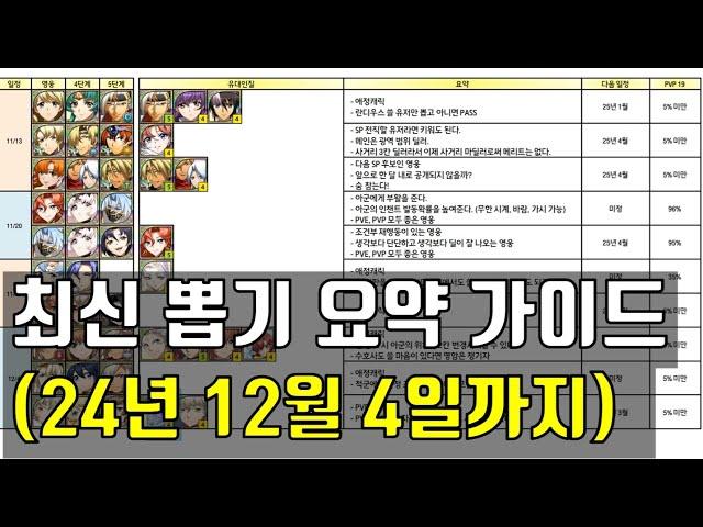 랑그릿사 최신 뽑기 요약 가이드 (24년 12월 4일까지)