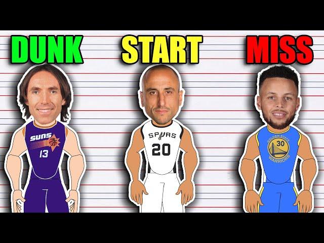 The Best NBA Player to NEVER...