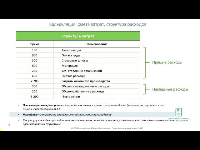 Урок 3 Понятия и определения