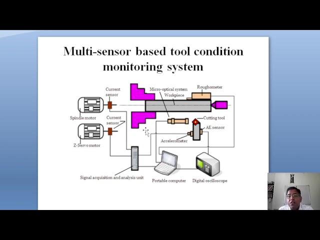 Tool Condition Monitoring