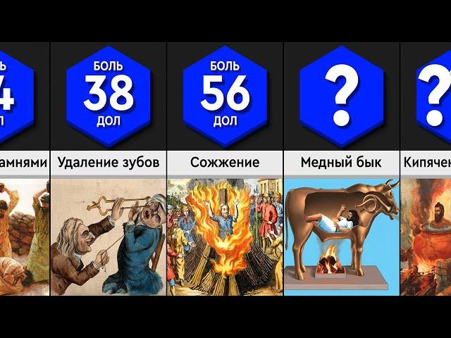 Сравнение: Самые Жестокие Методы Пыток