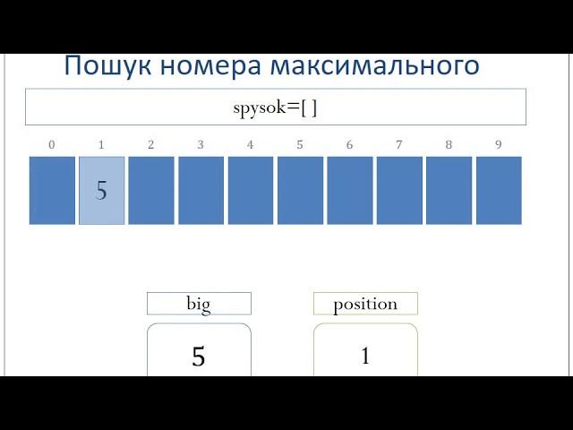 Робота зі списками у Python2