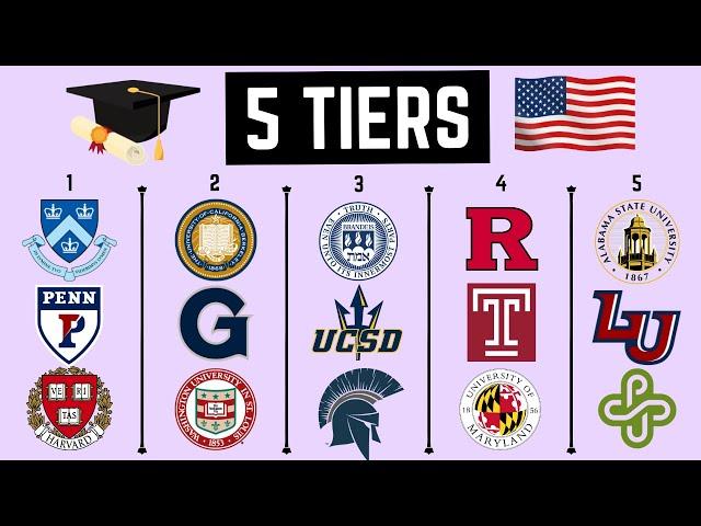 College Rankings: 5 Tiers of Colleges in the United States