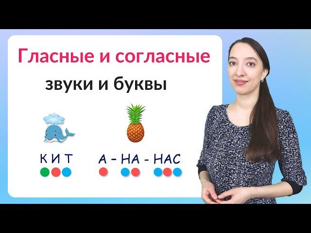 Гласные и согласные звуки и буквы