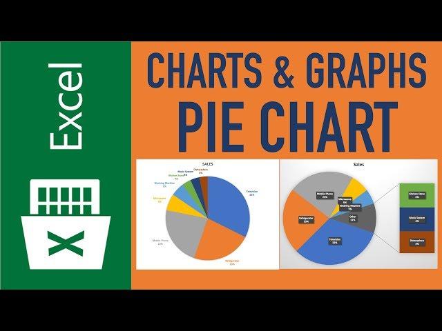 Excel Pie chart Tutorial